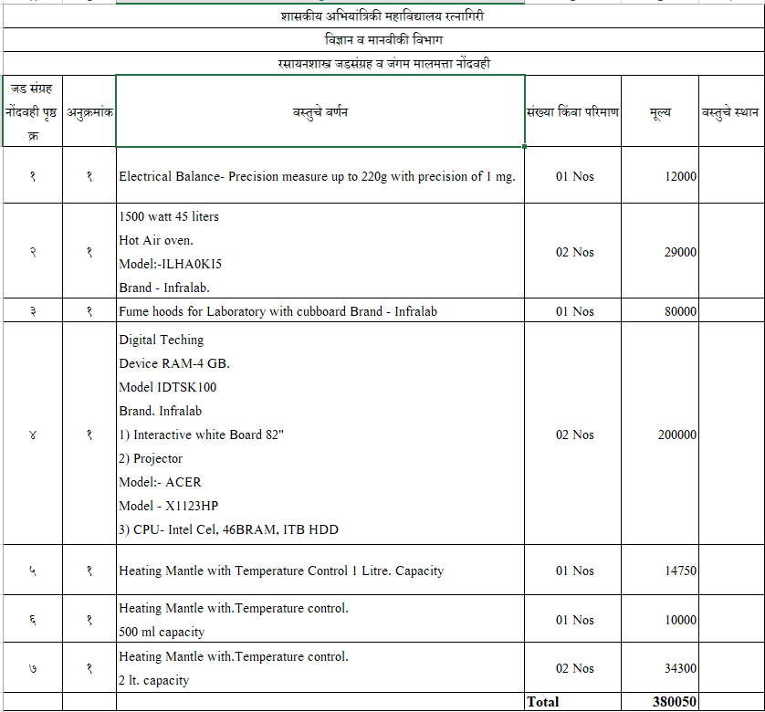 S&H Equipment List Page 1